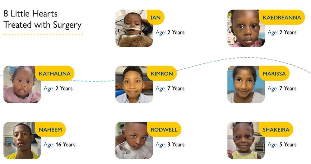 2023 TCCF Children's Surgeries